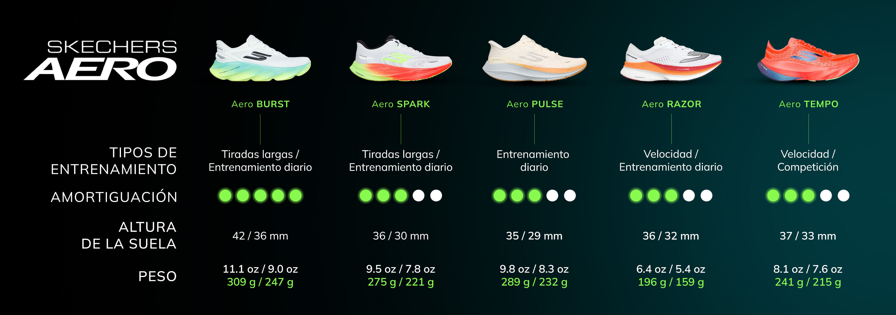Skechers Aero Running Profiles